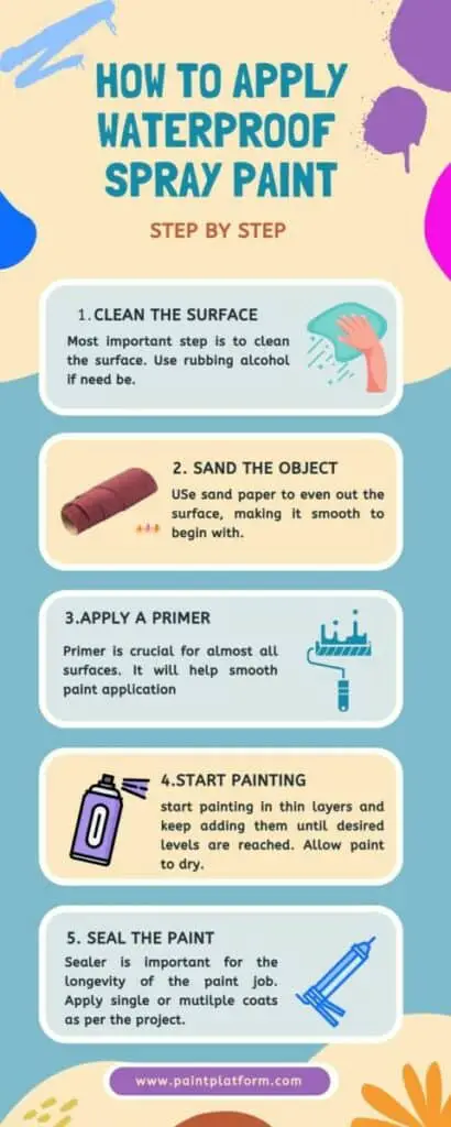 five steps to apply waterproof spray paint 