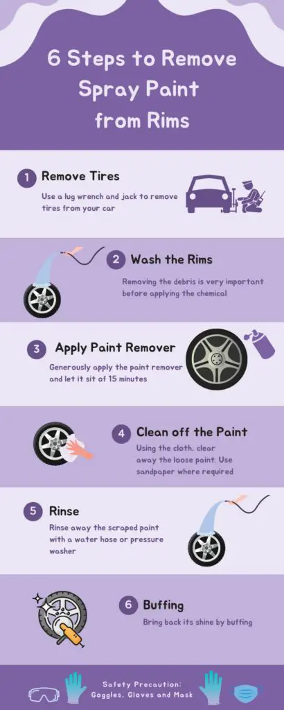 Six steps on how to remove spray paint from the rims - explained.
