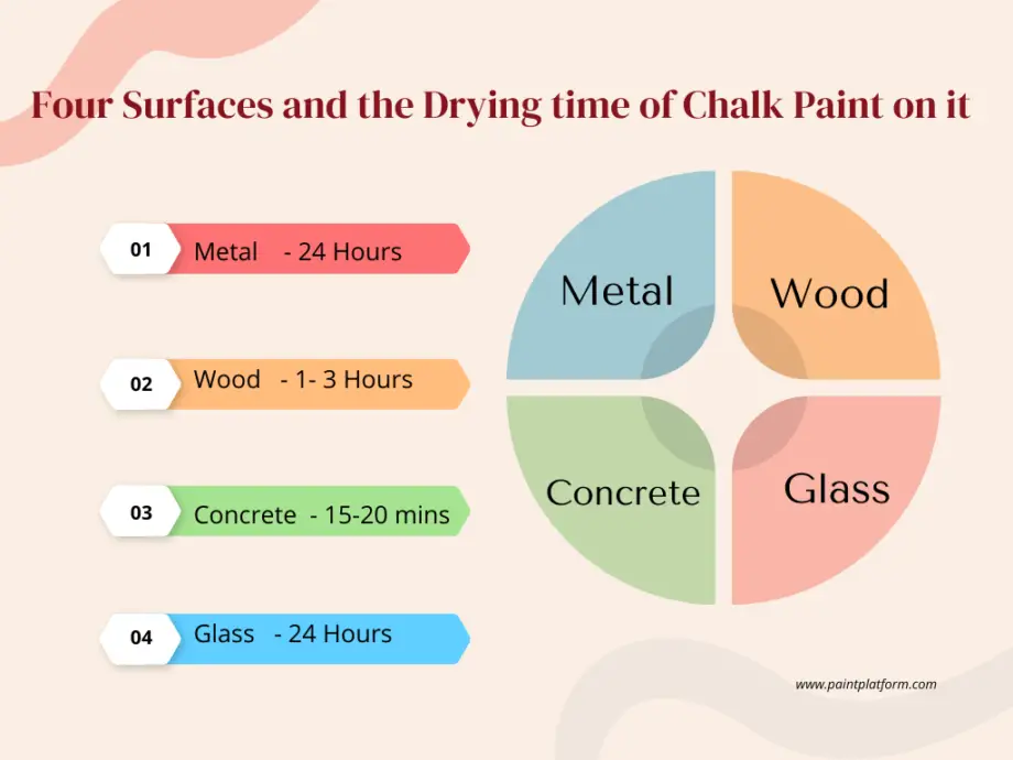 Circle Infographic Diagram SWOT Analysis How Long Does Chalk Paint Take To Dry - Things You Must Know