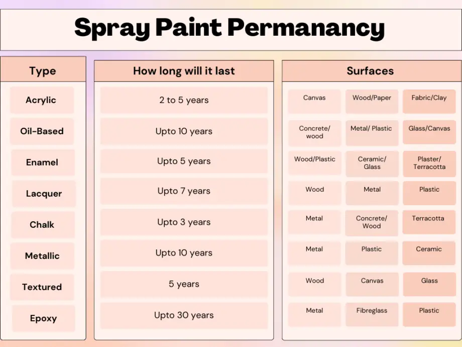 is spray paint permanent